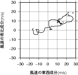 ホドグラフ画像