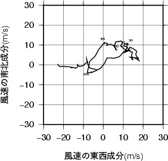 ホドグラフ画像