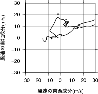 ホドグラフ画像