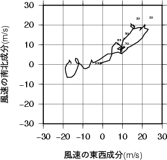 ホドグラフ画像