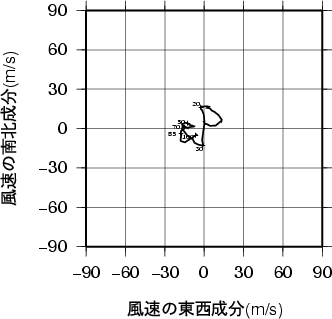 ホドグラフ画像