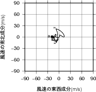 ホドグラフ画像
