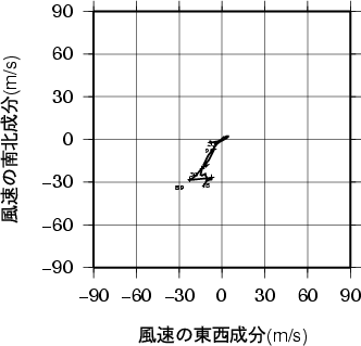ホドグラフ画像