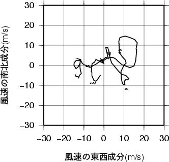 ホドグラフ画像