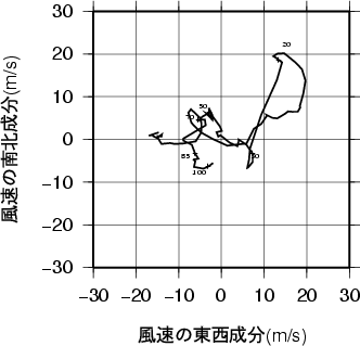 ホドグラフ画像