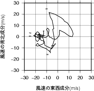 ホドグラフ画像