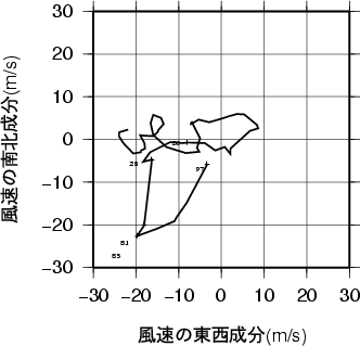 ホドグラフ画像