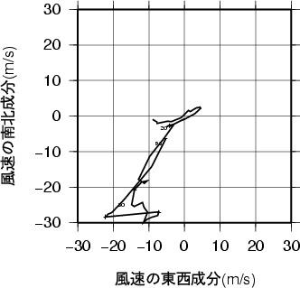 ホドグラフ画像