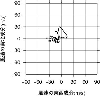 ホドグラフ画像