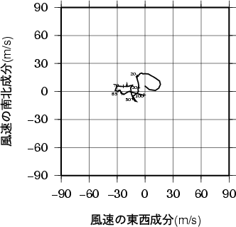ホドグラフ画像