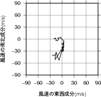 ホドグラフ画像