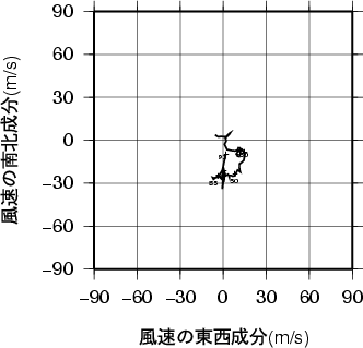 ホドグラフ画像