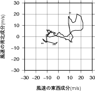 ホドグラフ画像