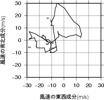 ホドグラフ画像
