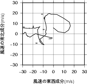 ホドグラフ画像
