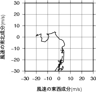 ホドグラフ画像
