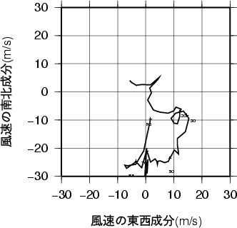 ホドグラフ画像