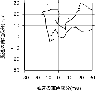 ホドグラフ画像