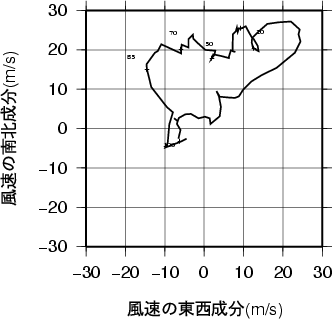 ホドグラフ画像