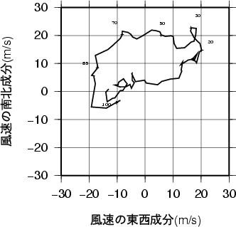 ホドグラフ画像