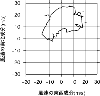 ホドグラフ画像