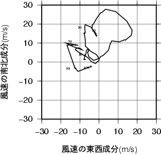 ホドグラフ画像