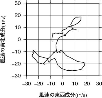 ホドグラフ画像