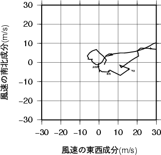 ホドグラフ画像