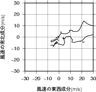 ホドグラフ画像