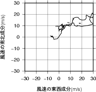 ホドグラフ画像