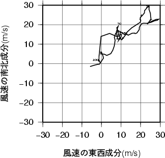 ホドグラフ画像