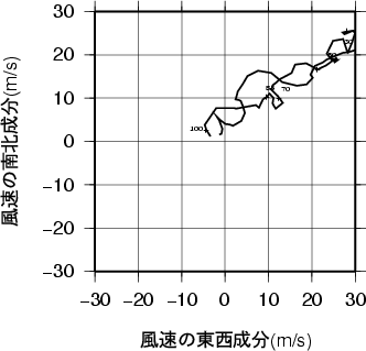 ホドグラフ画像