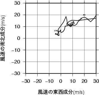 ホドグラフ画像