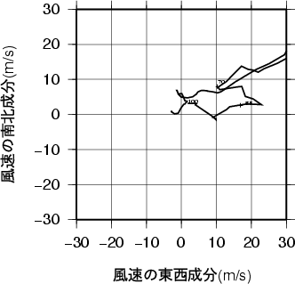 ホドグラフ画像