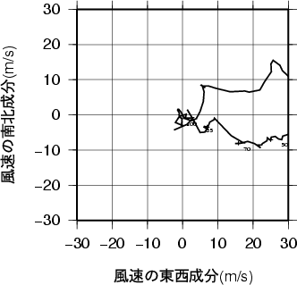 ホドグラフ画像
