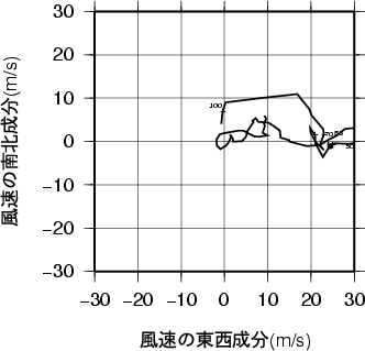 ホドグラフ画像