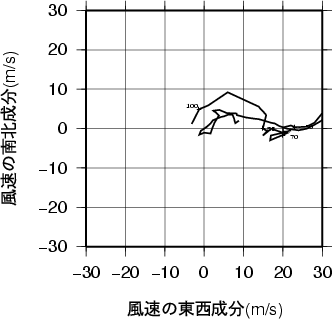 ホドグラフ画像