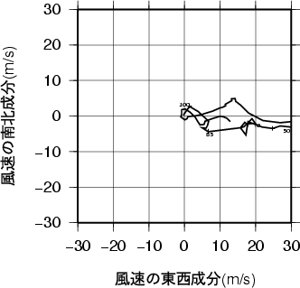 ホドグラフ画像