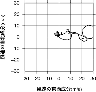 ホドグラフ画像