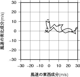 ホドグラフ画像
