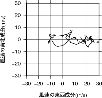 ホドグラフ画像