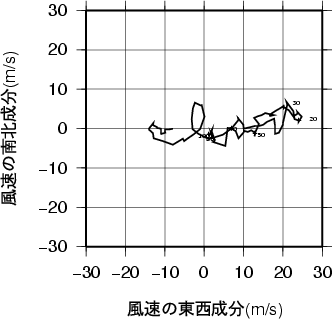 ホドグラフ画像