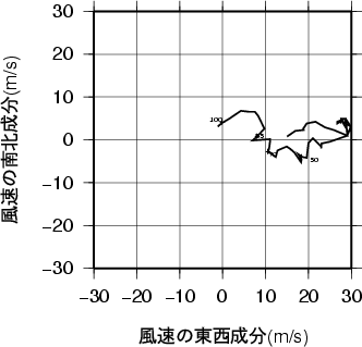 ホドグラフ画像