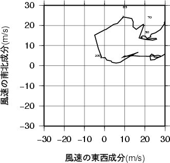 ホドグラフ画像
