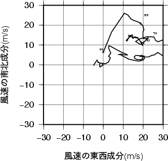 ホドグラフ画像