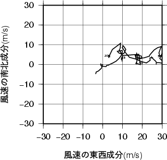 ホドグラフ画像