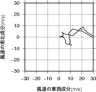 ホドグラフ画像