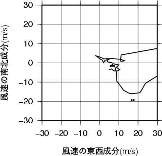ホドグラフ画像