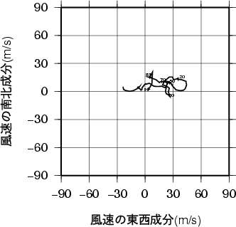 ホドグラフ画像