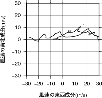 ホドグラフ画像